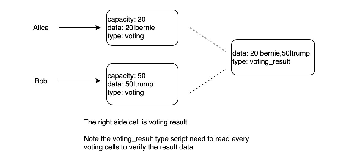 voting-result